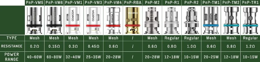 Voopoo PnP hlavy odporúčaný výkon